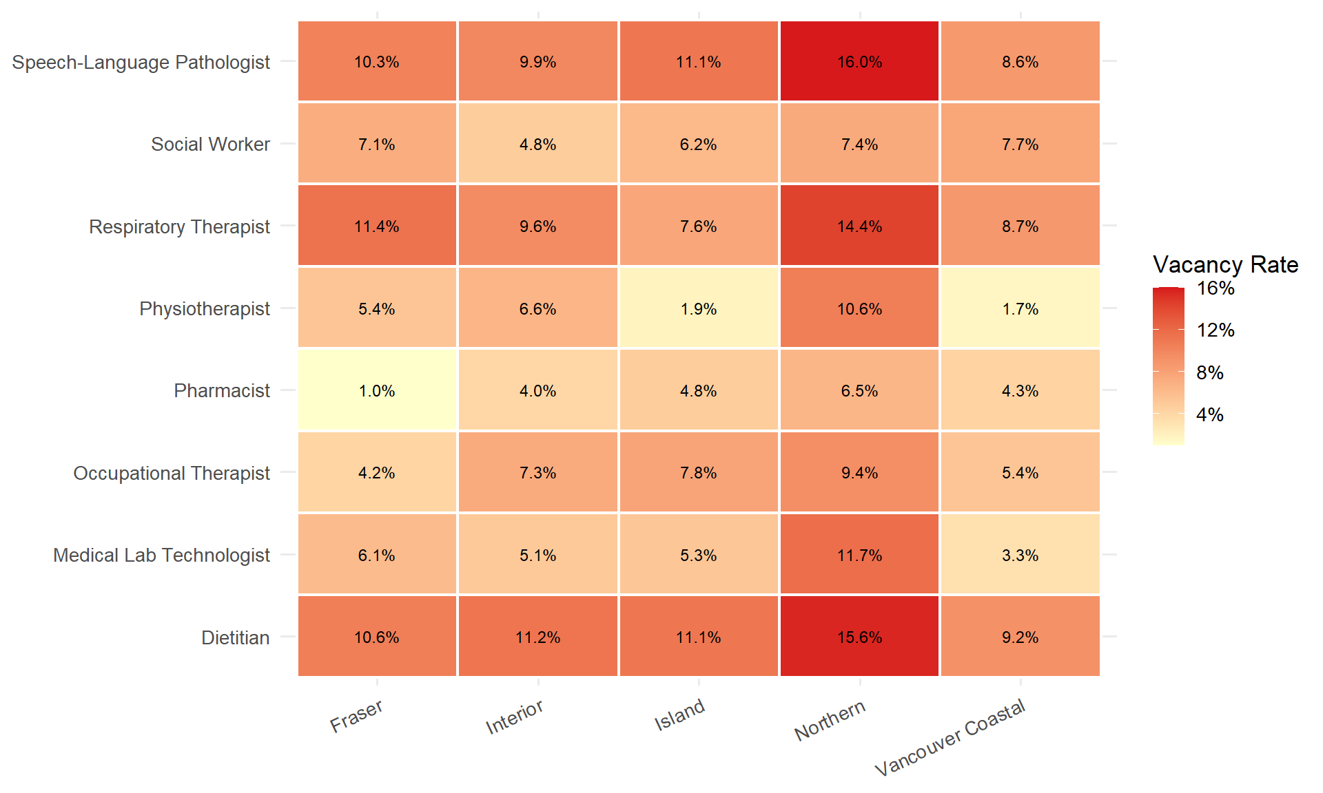 Heatmap Workforce BC Allied Health Workforce Forecasting Analysis – BC Allied Health ...
